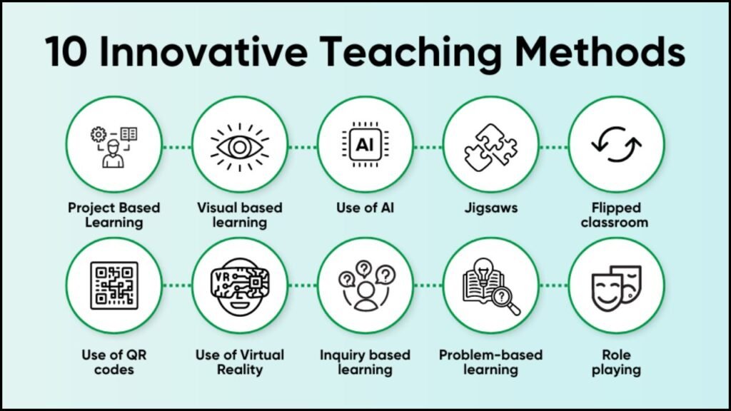 Innovative Teaching Methodology, JIIT's Approach to Educational Excellence