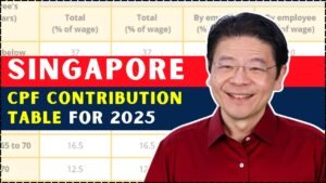 Singapore CPF Contribution Table 2025